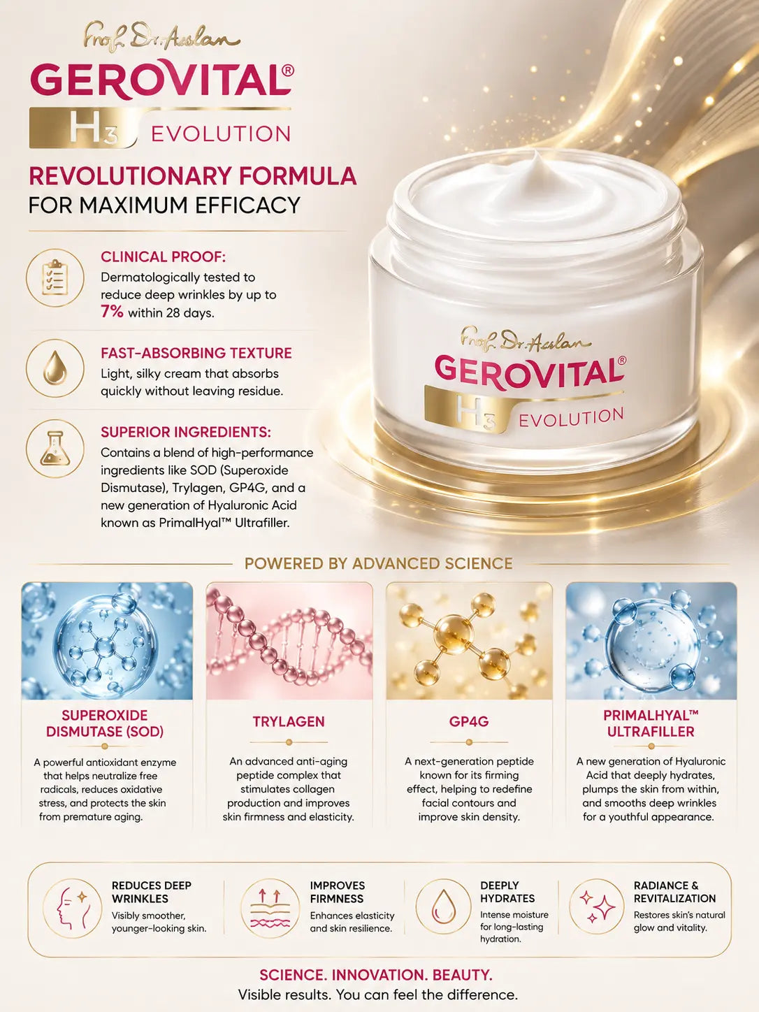 Anti-aging Cream, Intense Restructuring 45+ Gerovital H3 Evolution - 50 ml